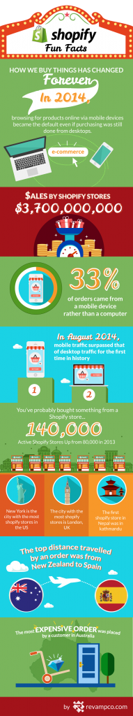 Shopify Fun Facts - Infographic - Revamp Consulting